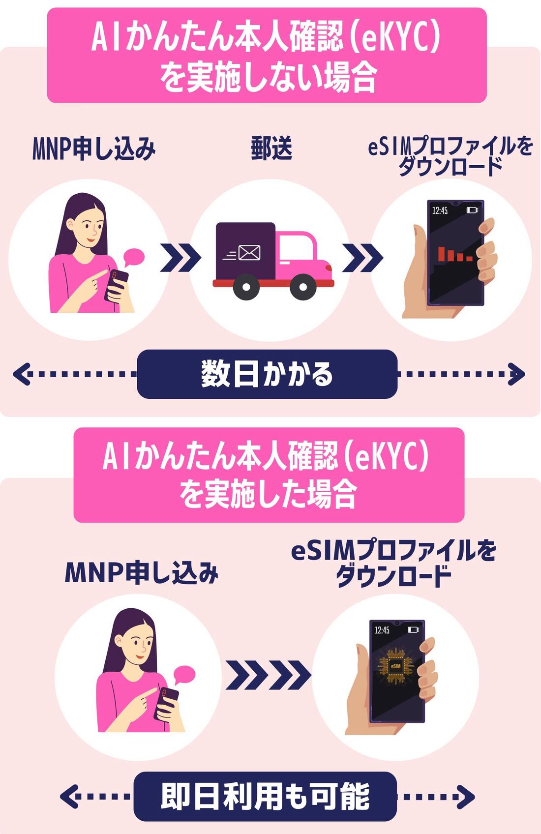 楽天モバイル eSIM
