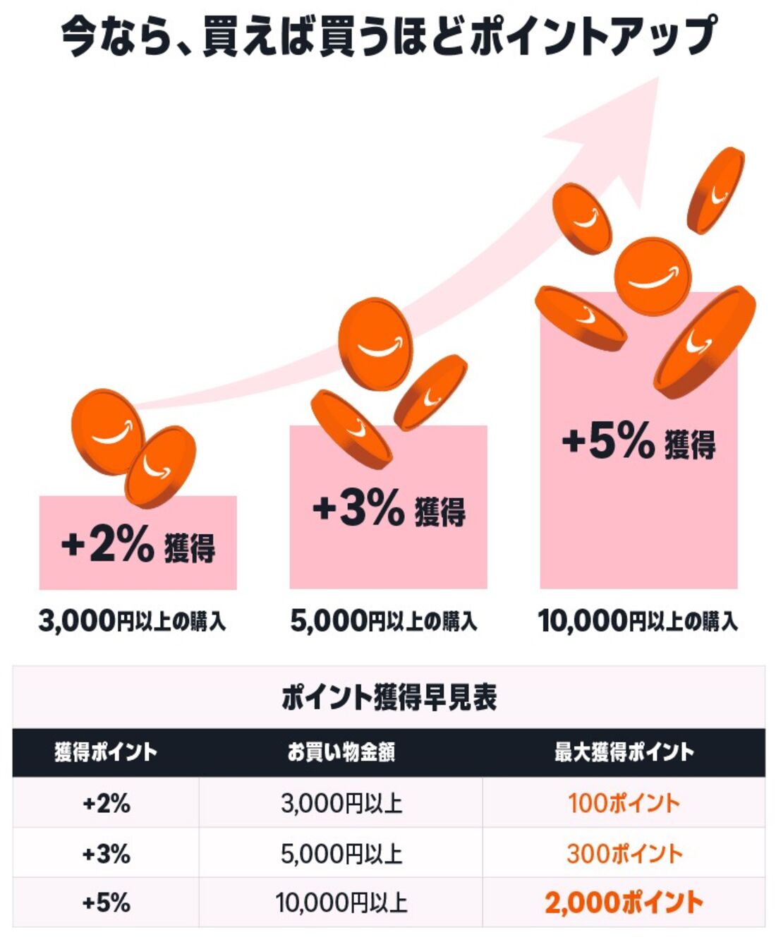コスメポイントキャンペーン