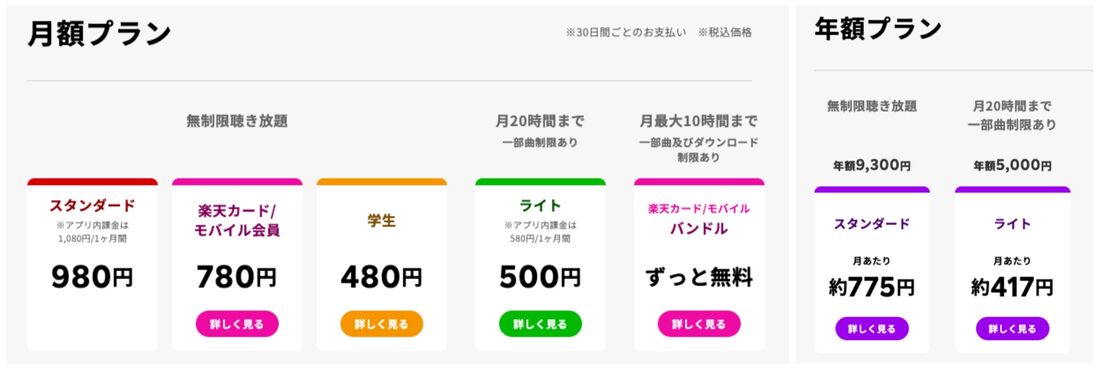 楽天ミュージック 料金プラン