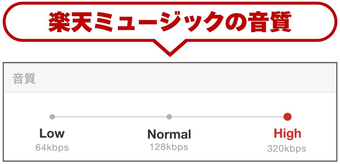 楽天ミュージックの音質
