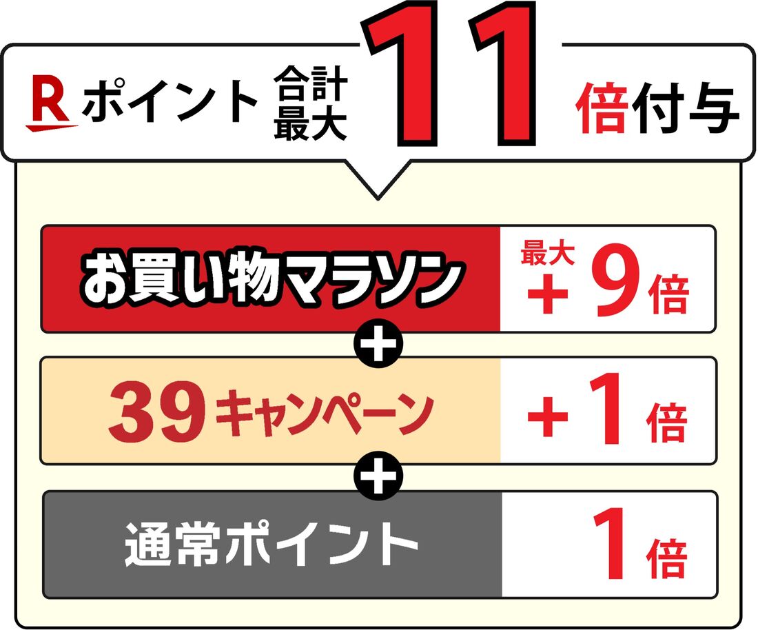 マラソン&39キャンペーン