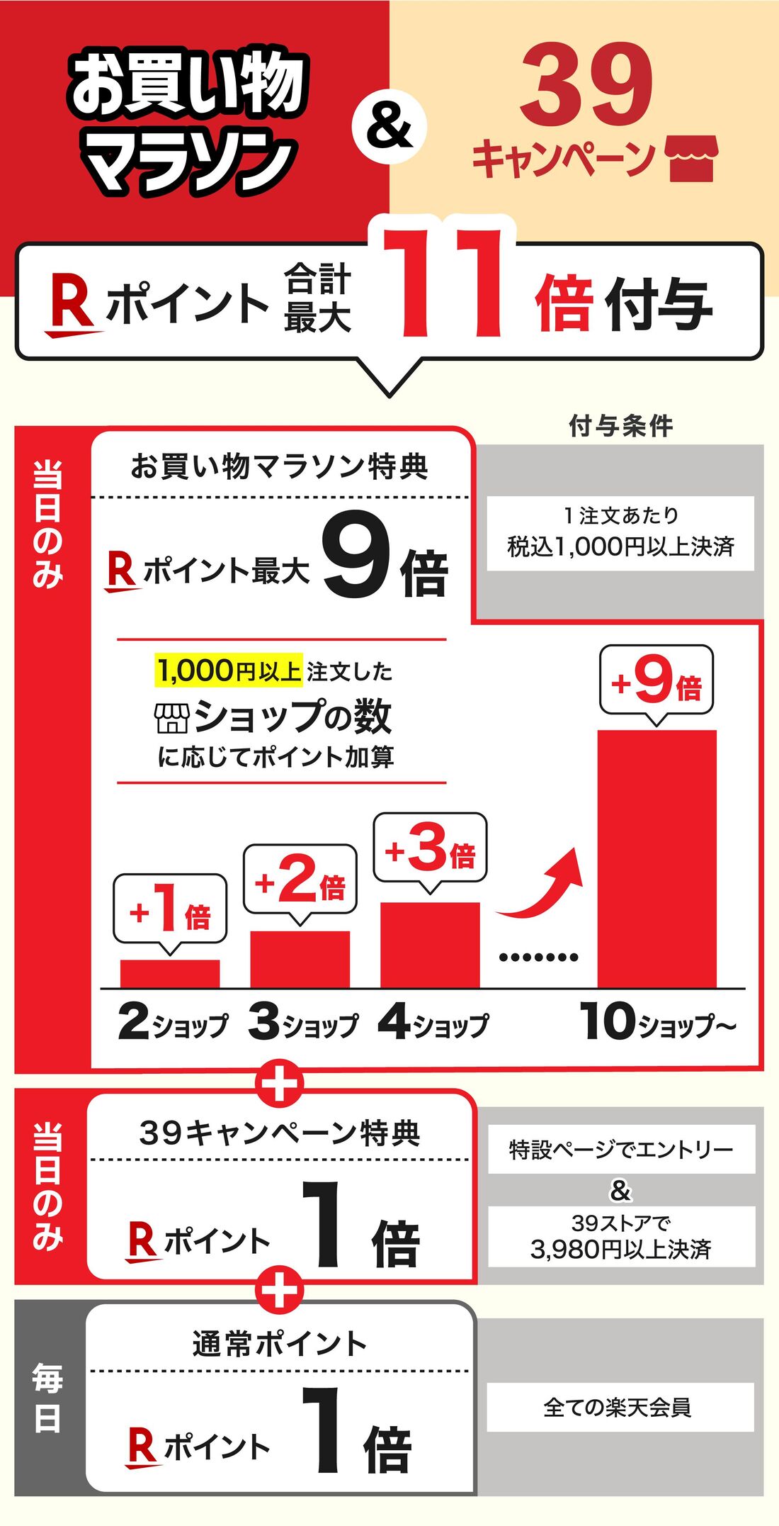 楽天市場　お得な日