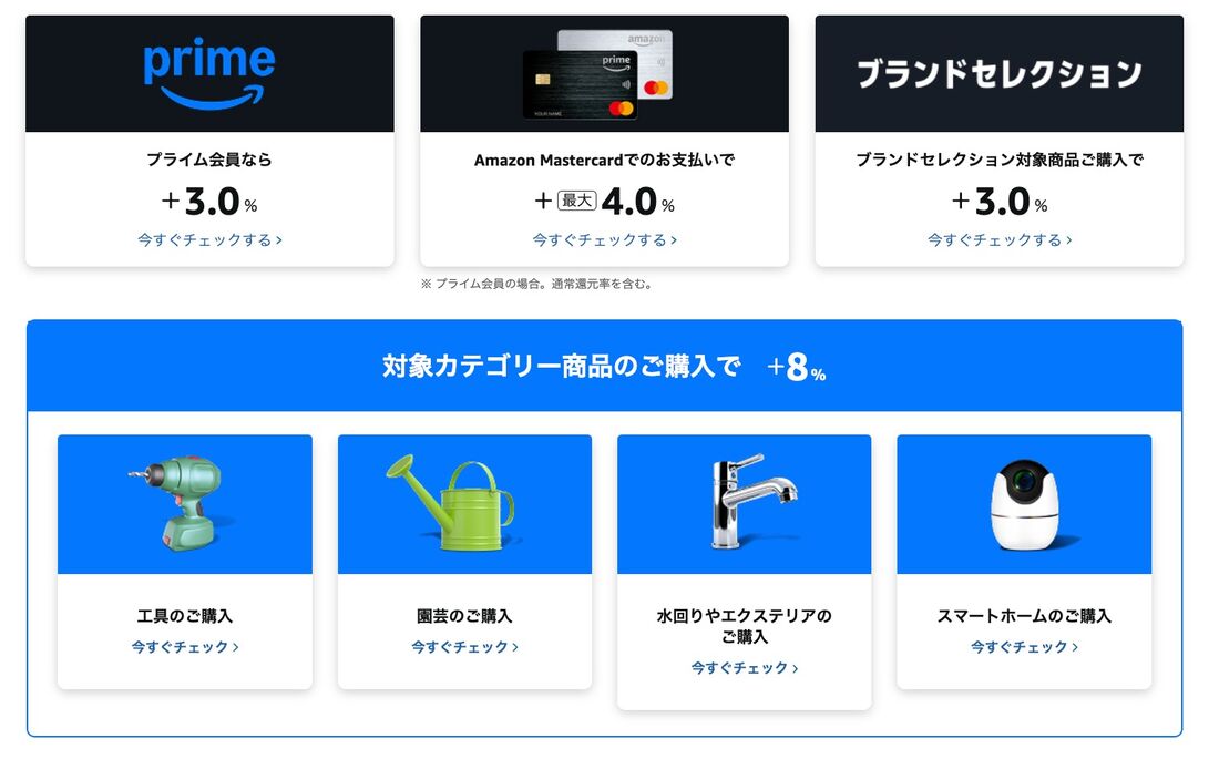 ポイントアップキャンペーン Amazon