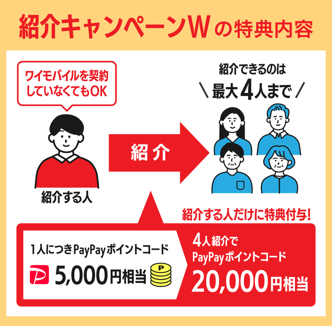ワイモバイルの紹介キャンペーンWの特典内容