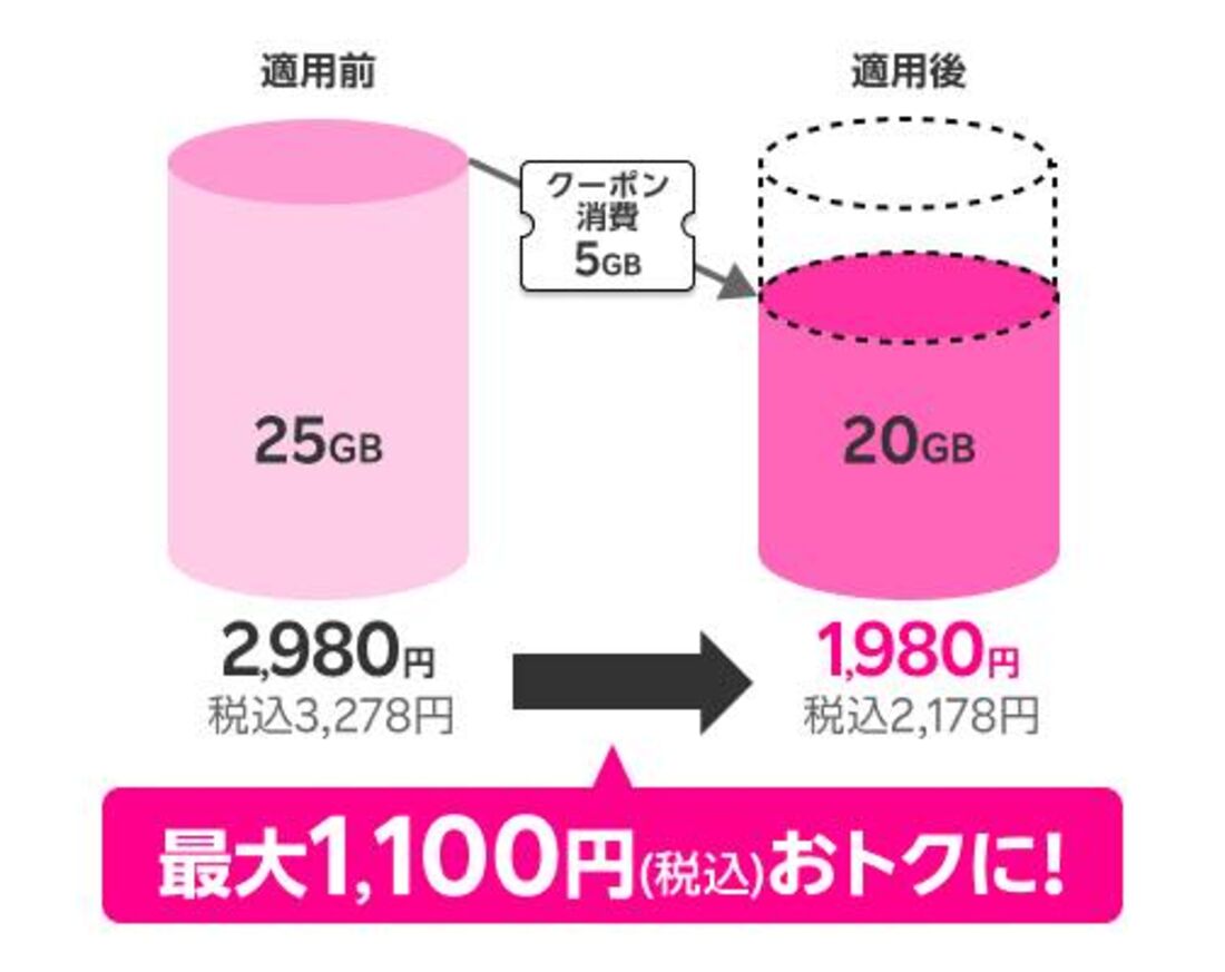 楽天モバイル