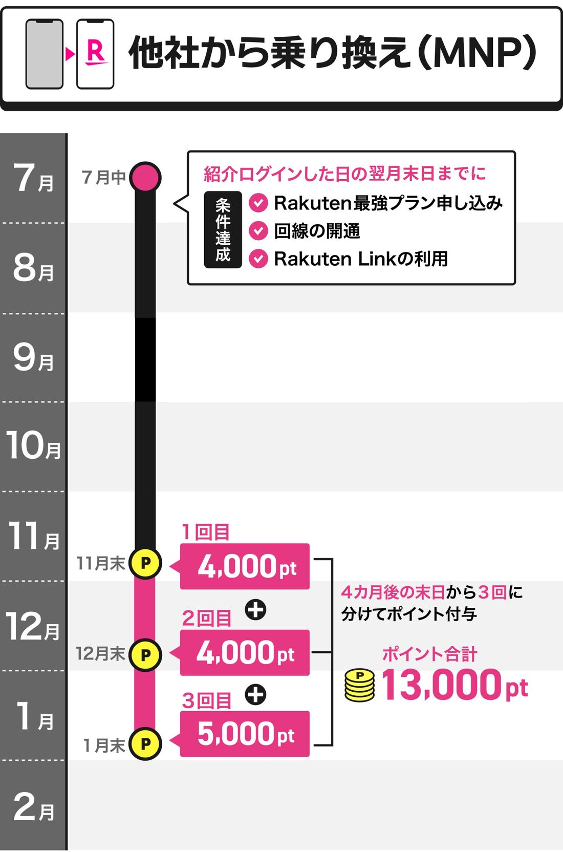 紹介キャンペーン