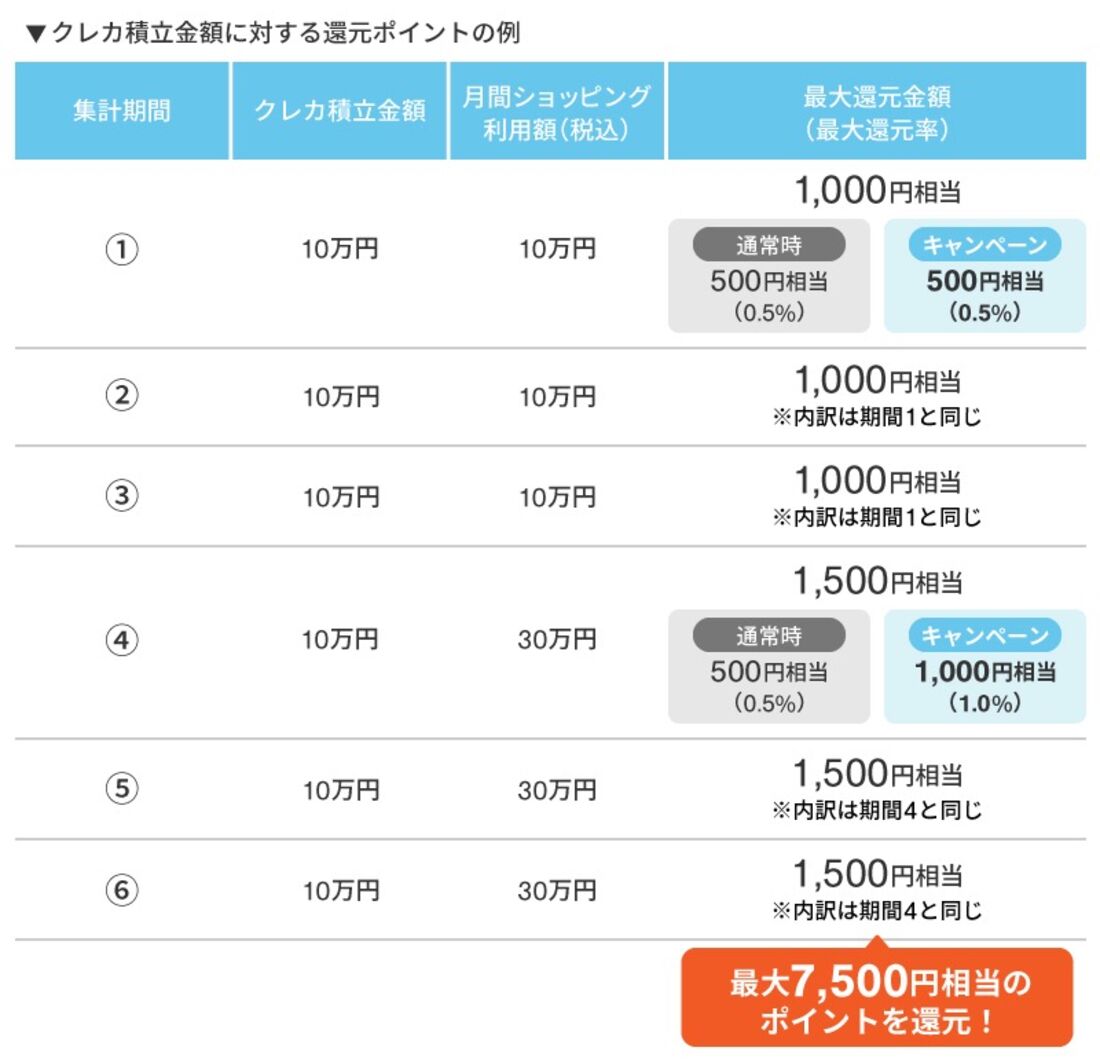 還元ポイント例
