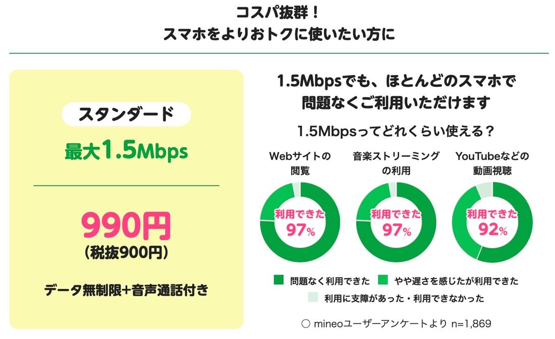 mineo マイそく