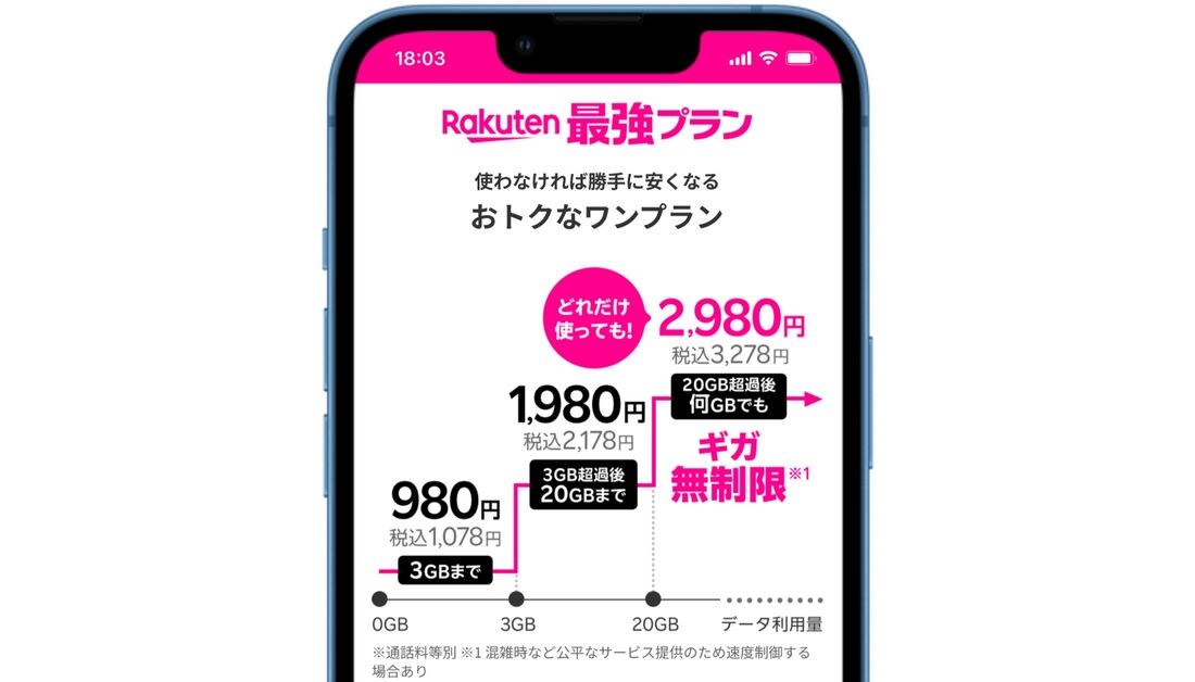 楽天モバイル Rakuten最強プラン