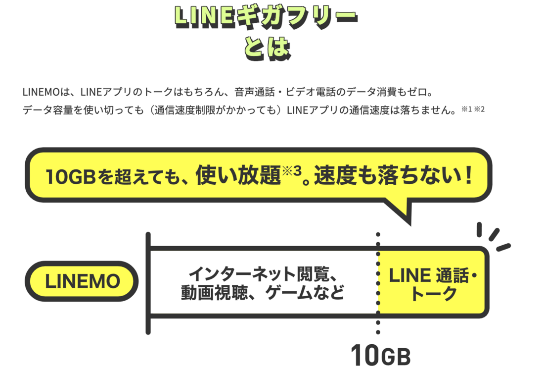 LINEMO LINEギガフリー