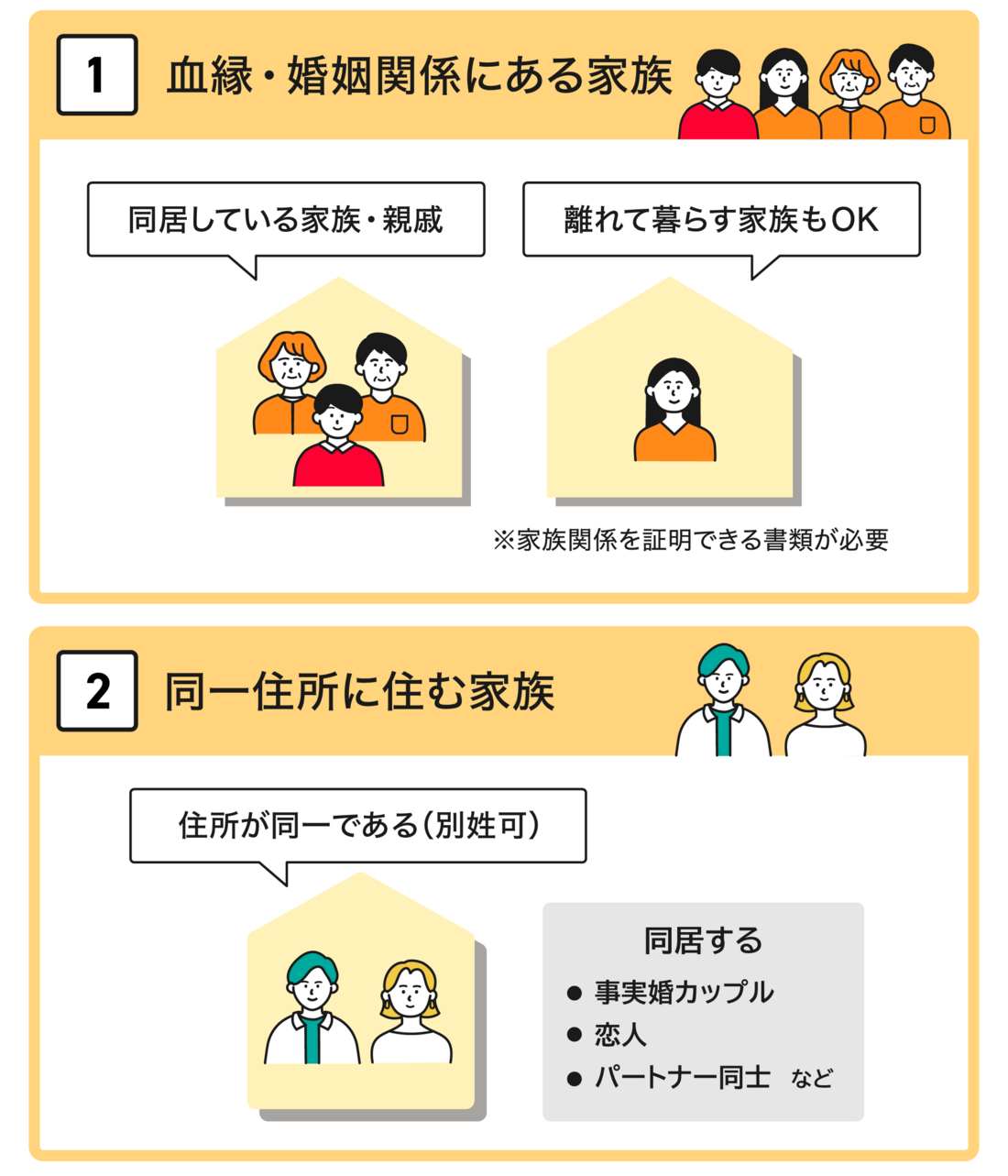 離れて暮らす家族・同居するパートナー同士でもOK