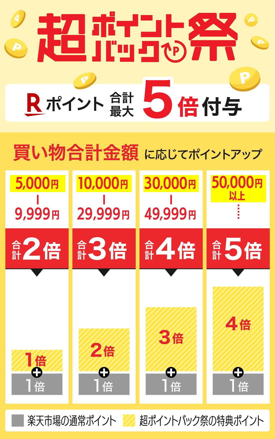 楽天市場　超ポイントバック祭