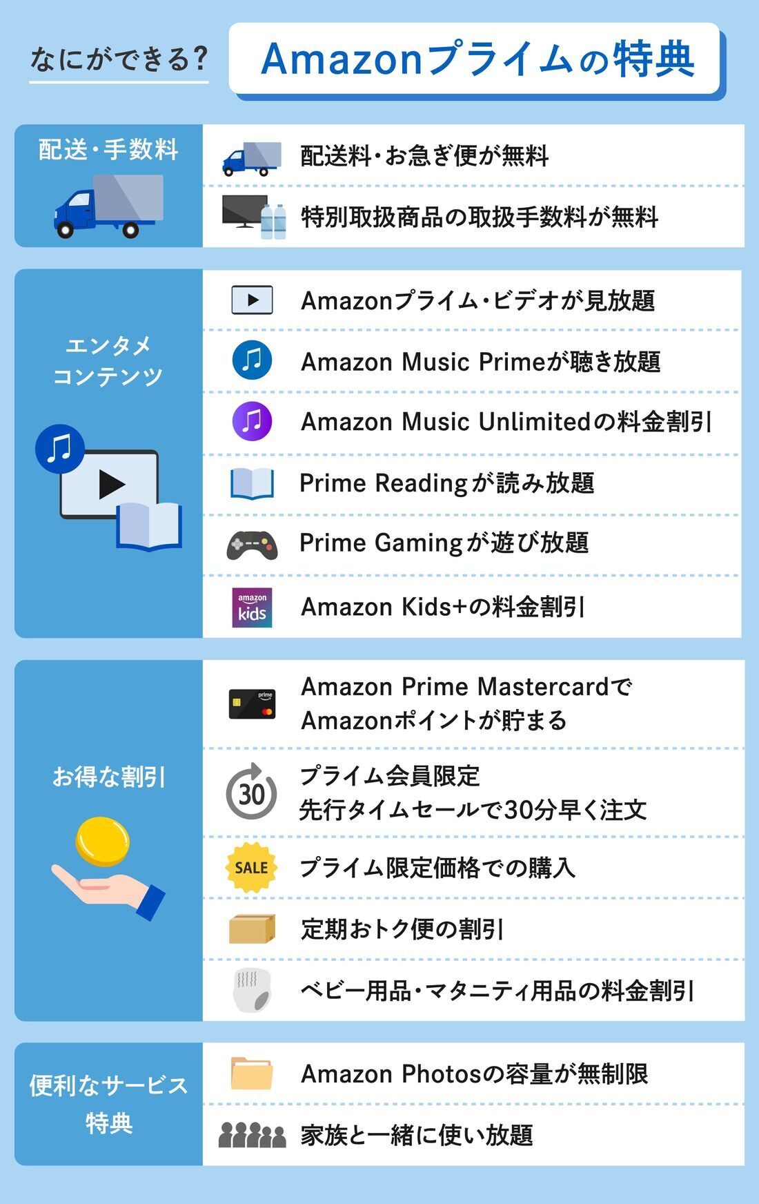プライム 特典