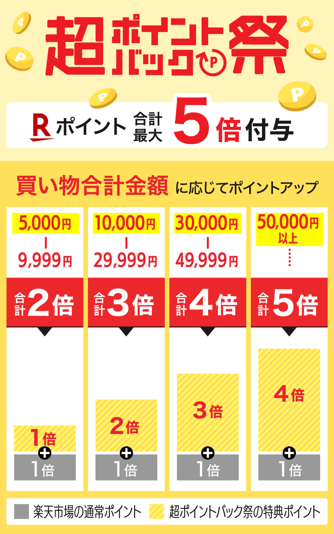 超ポイントバック祭