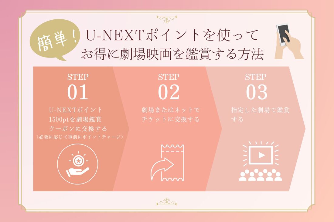 U-NEXTクーポン 交換 図解