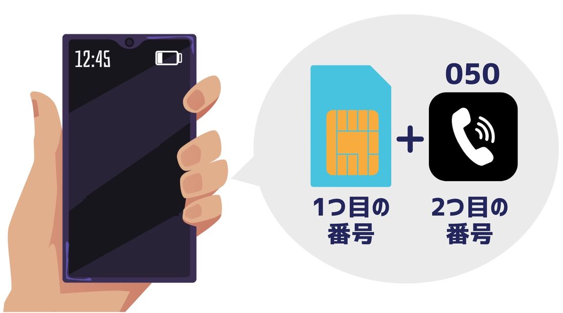 IP電話アプリ