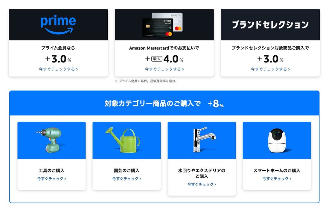 ポイントアップキャンペーン Amazon