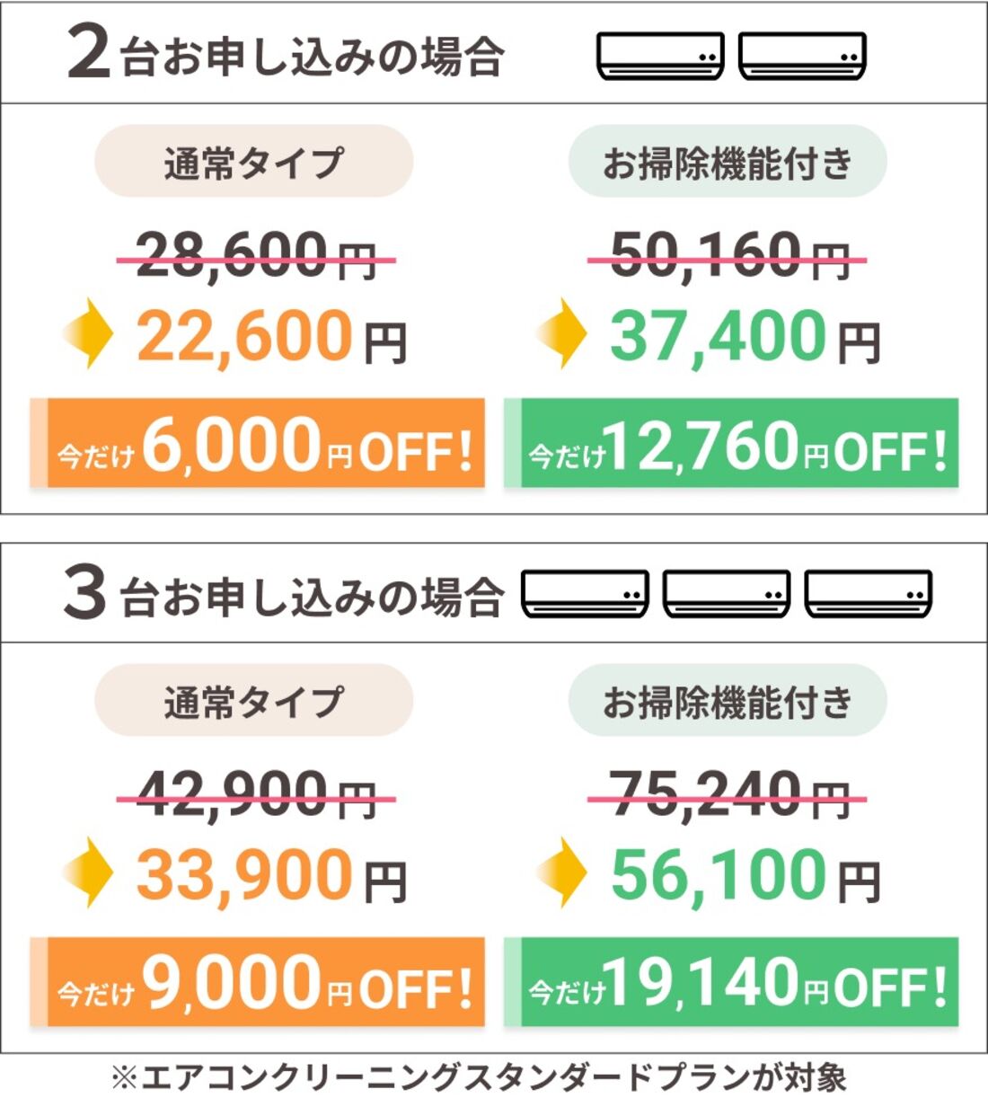 複数台注文
