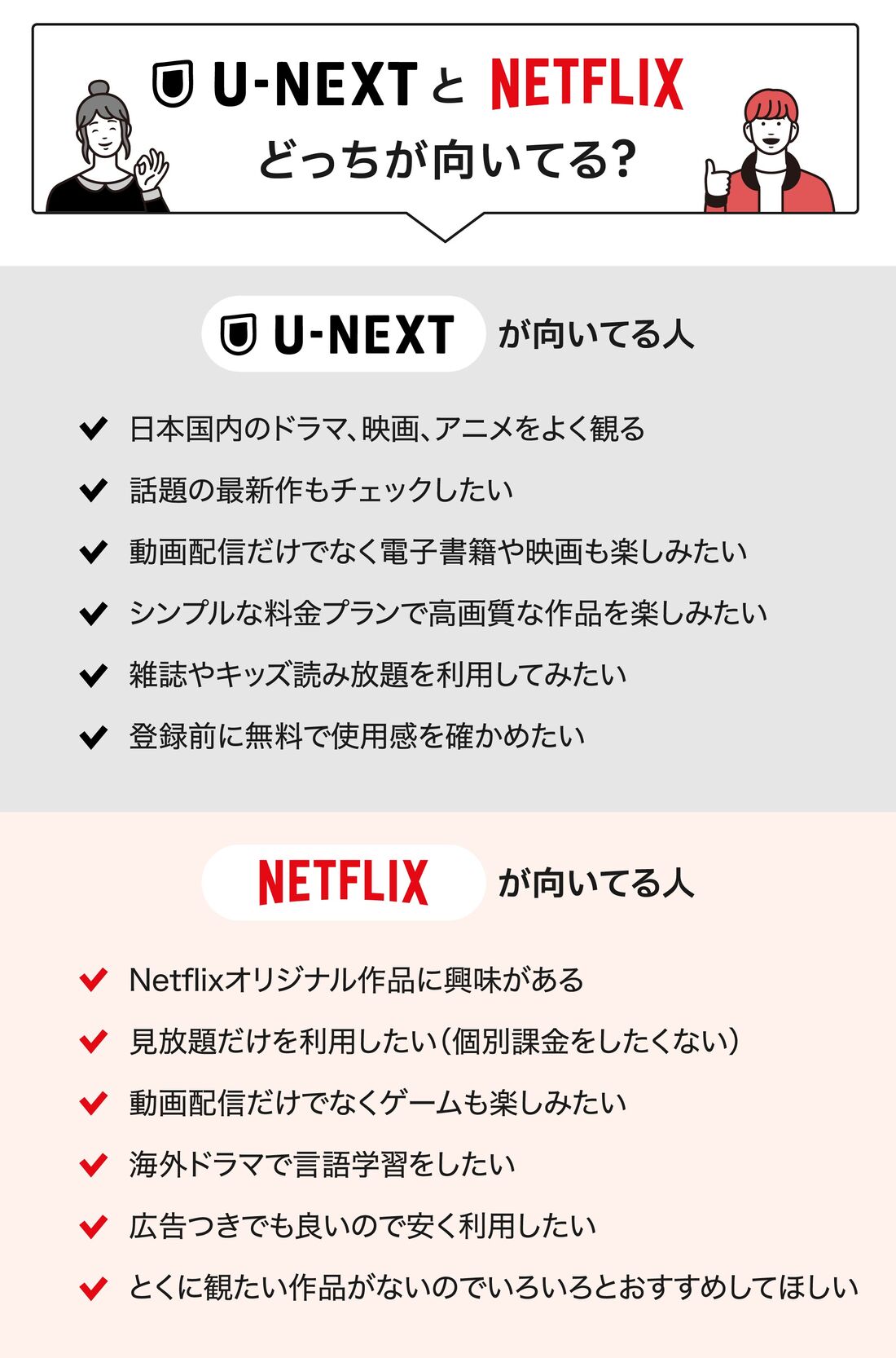 U-NEXT Netflix タイプ別診断
