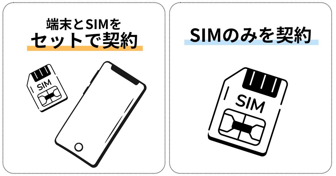 IIJmio 契約状況
