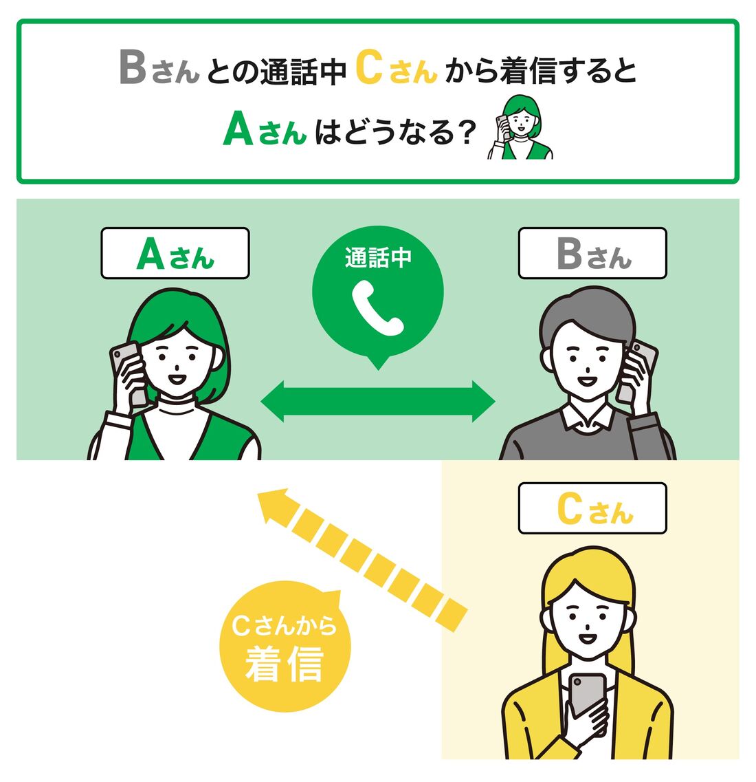 LINE 通話中 挙動