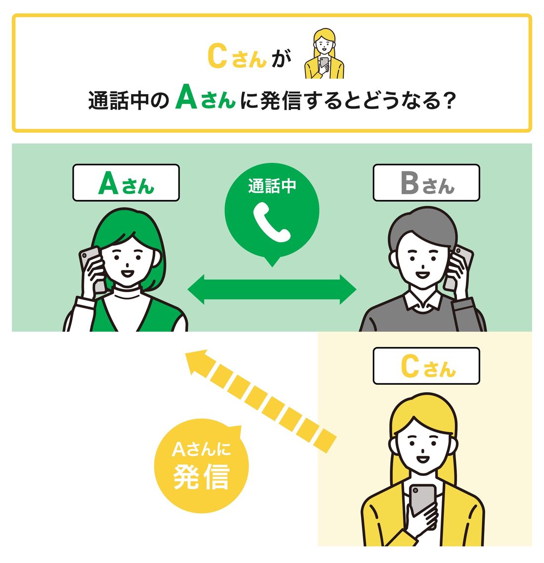 LINE 通話 挙動