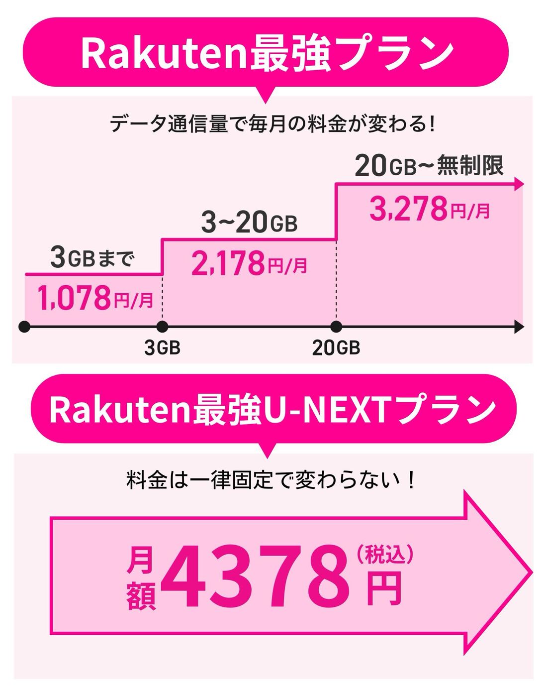 値段の違い