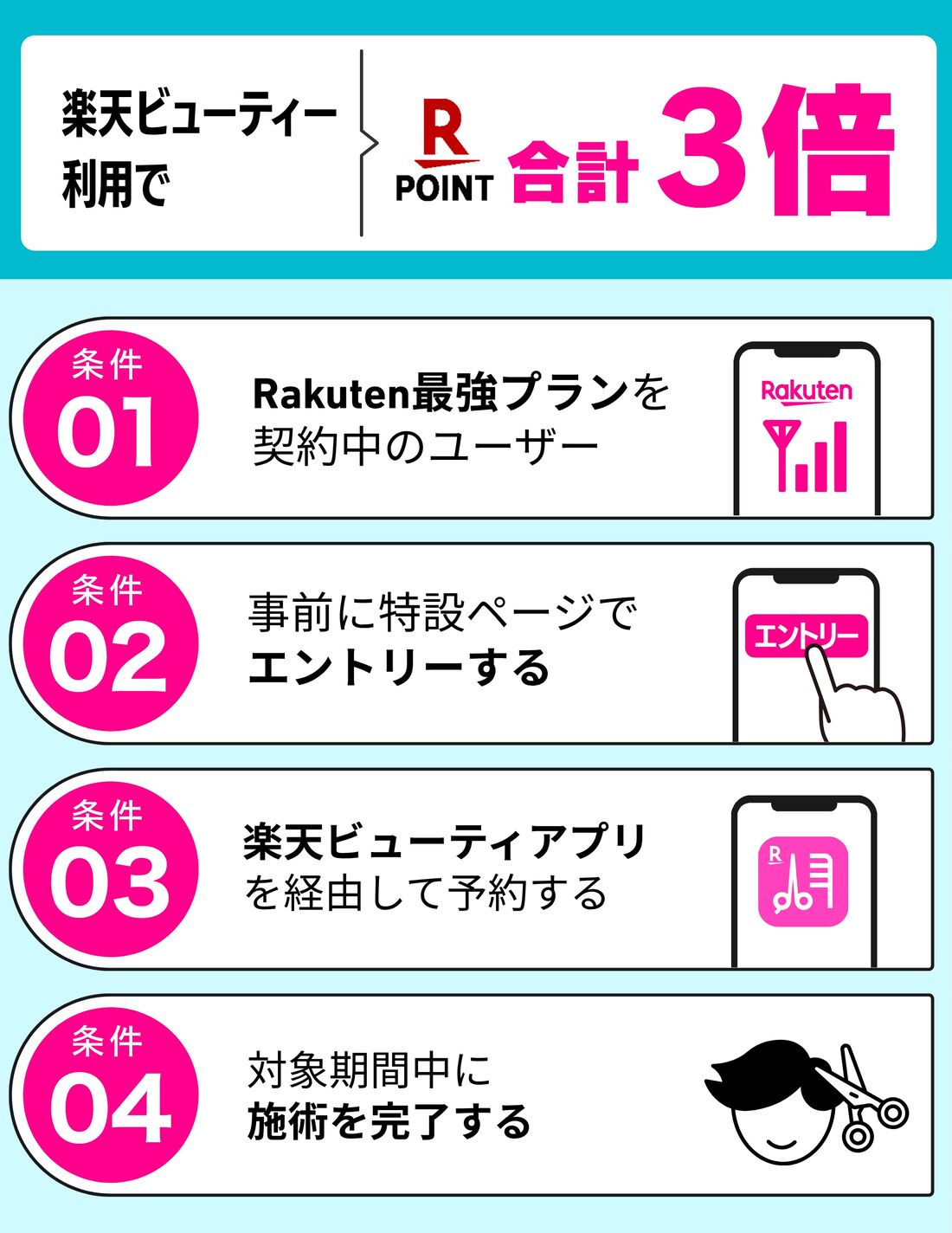 楽天ビューティー