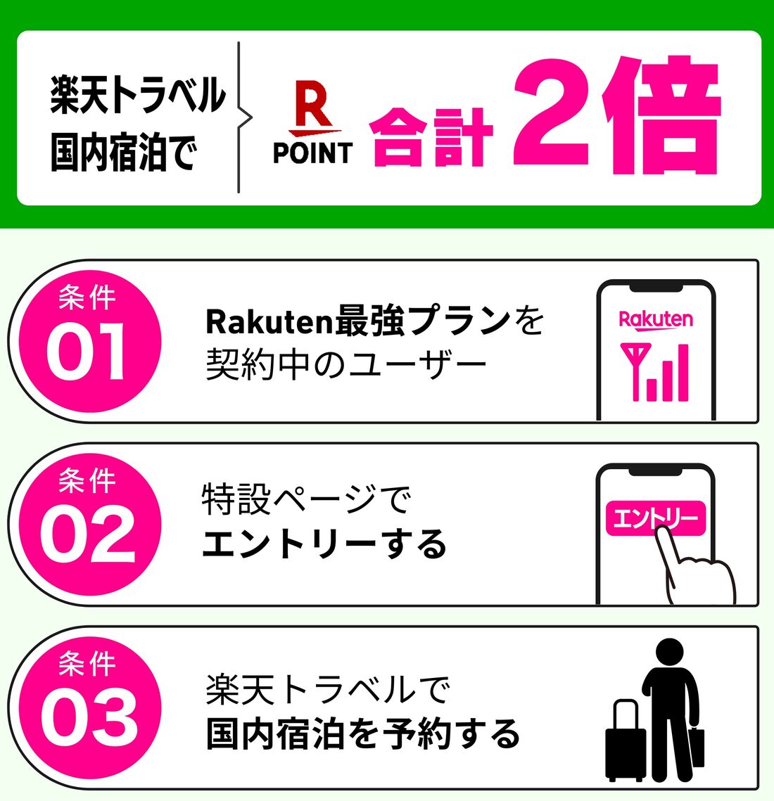 楽天トラベルキャンペーン