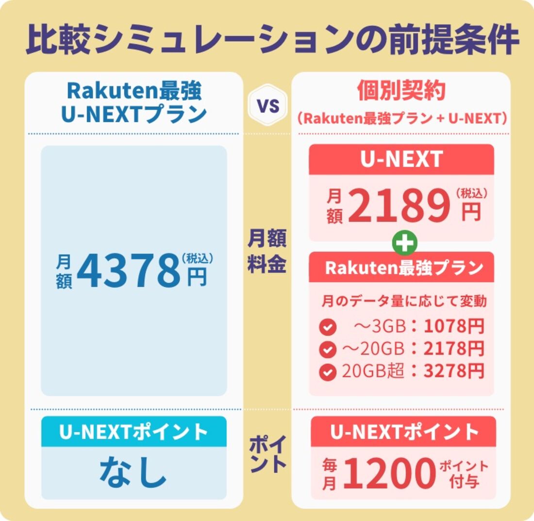 Rakuten最強U-NEXTプラン