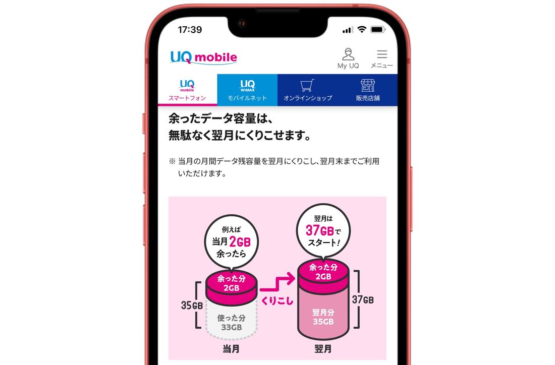 データ繰り越しできる格安SIM UQモバイル