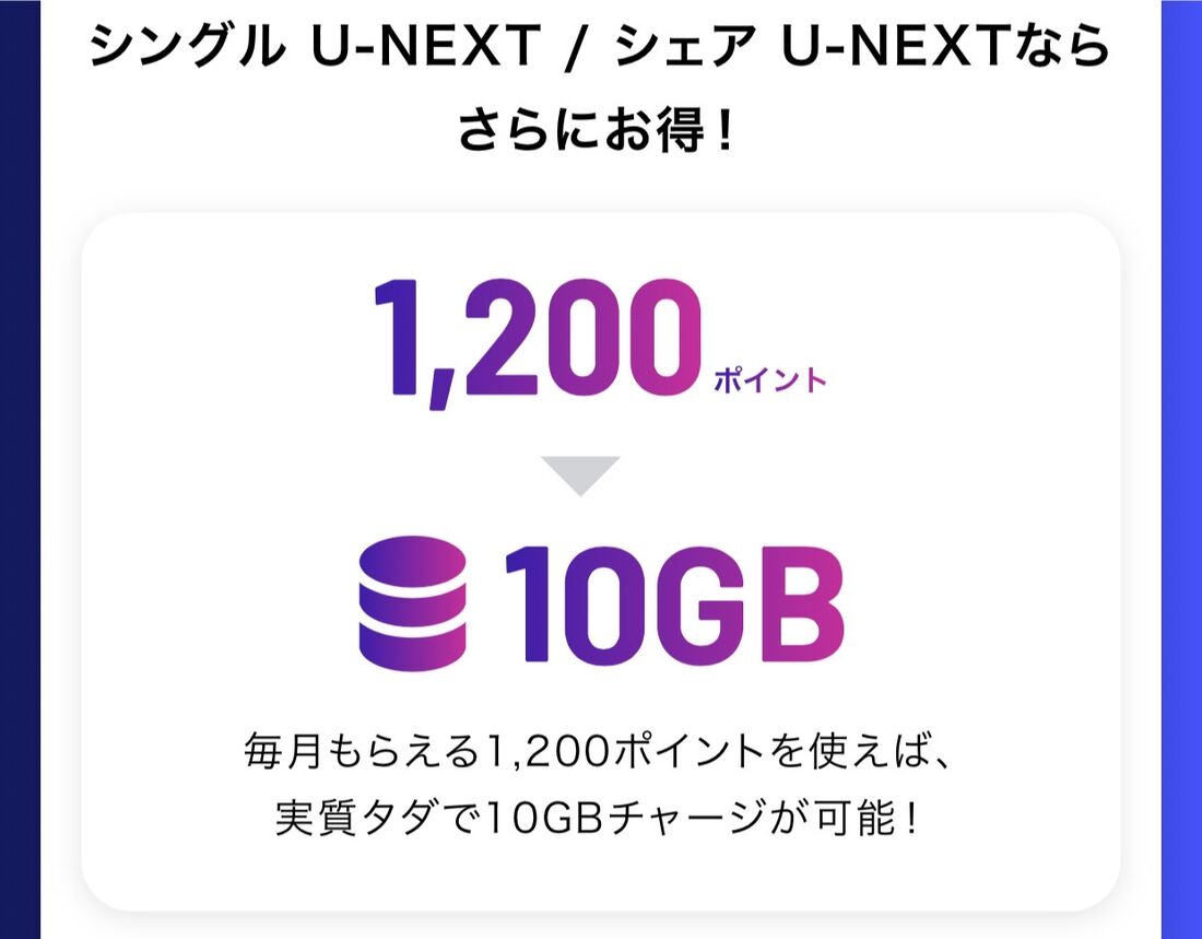 データ繰り越しできる格安SIM y.uモバイル