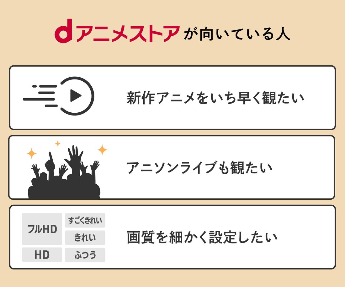 dアニメストアが向いている人