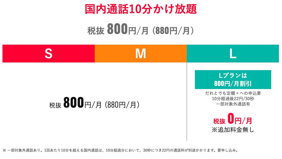 だれとでも定額＋の料金