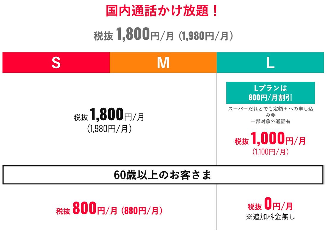 スーパーだれとでも定額＋の料金