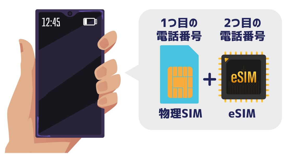 音声通話SIM