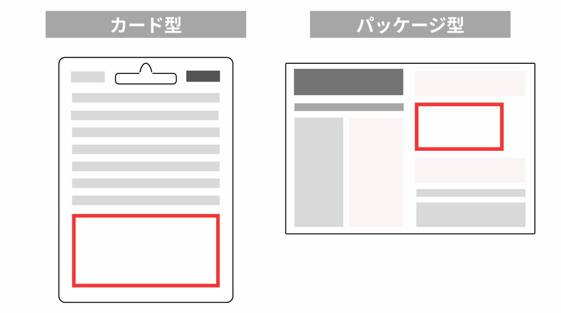 カード型 パッケージ型