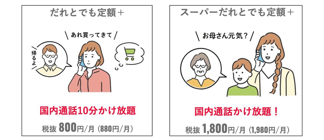 通話オプション