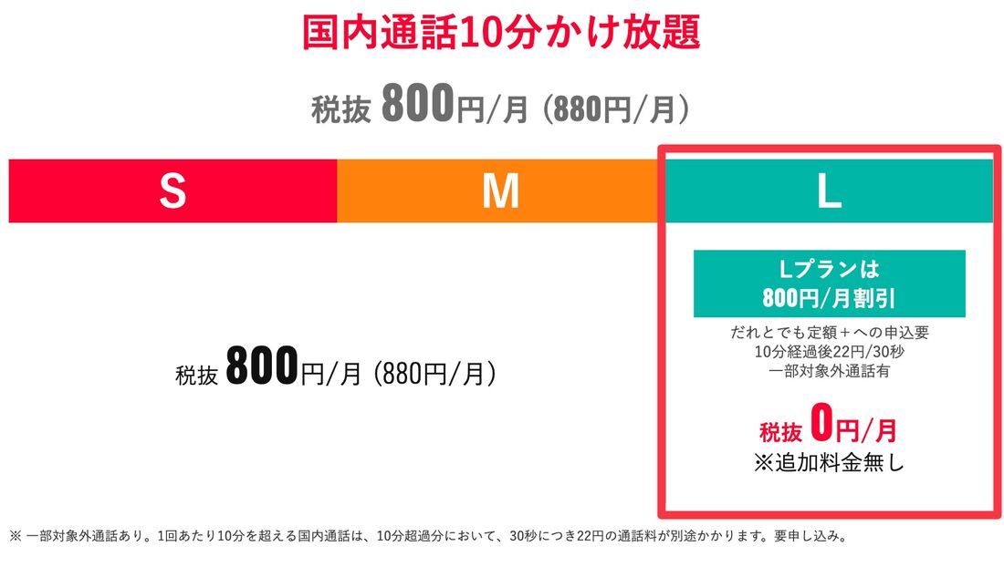 シンプル2 Lに契約している人は「だれとでも定額＋」が無料