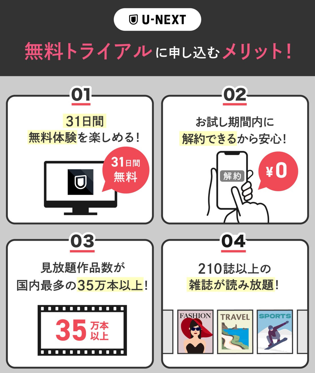 U-NEXT　無料トライアル
