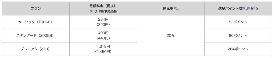 爆アゲセレクション　Google One