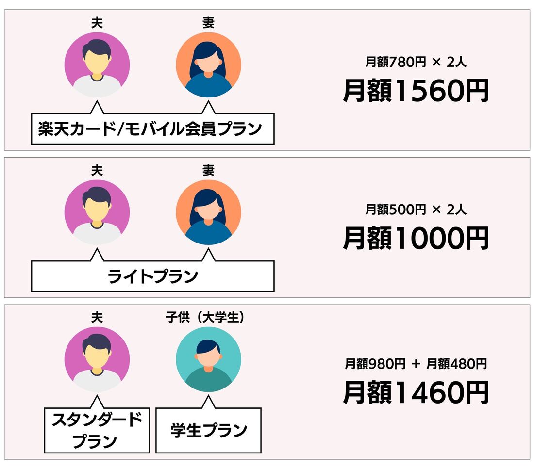 楽天ミュージック 家族で使う