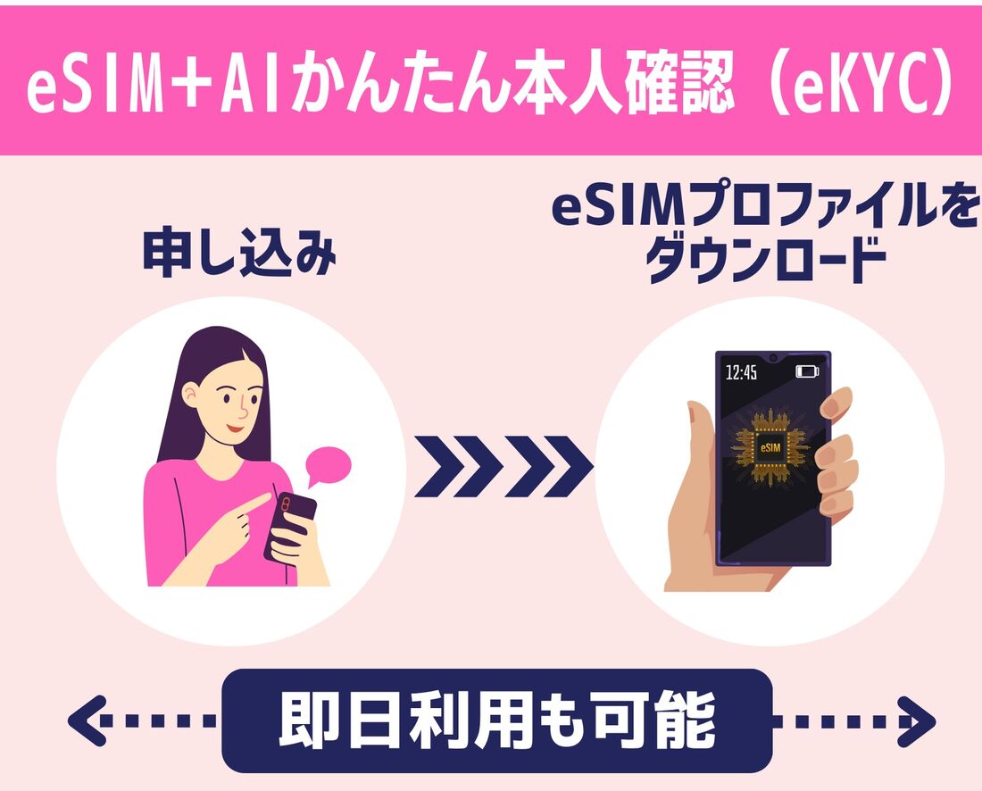 eSIM