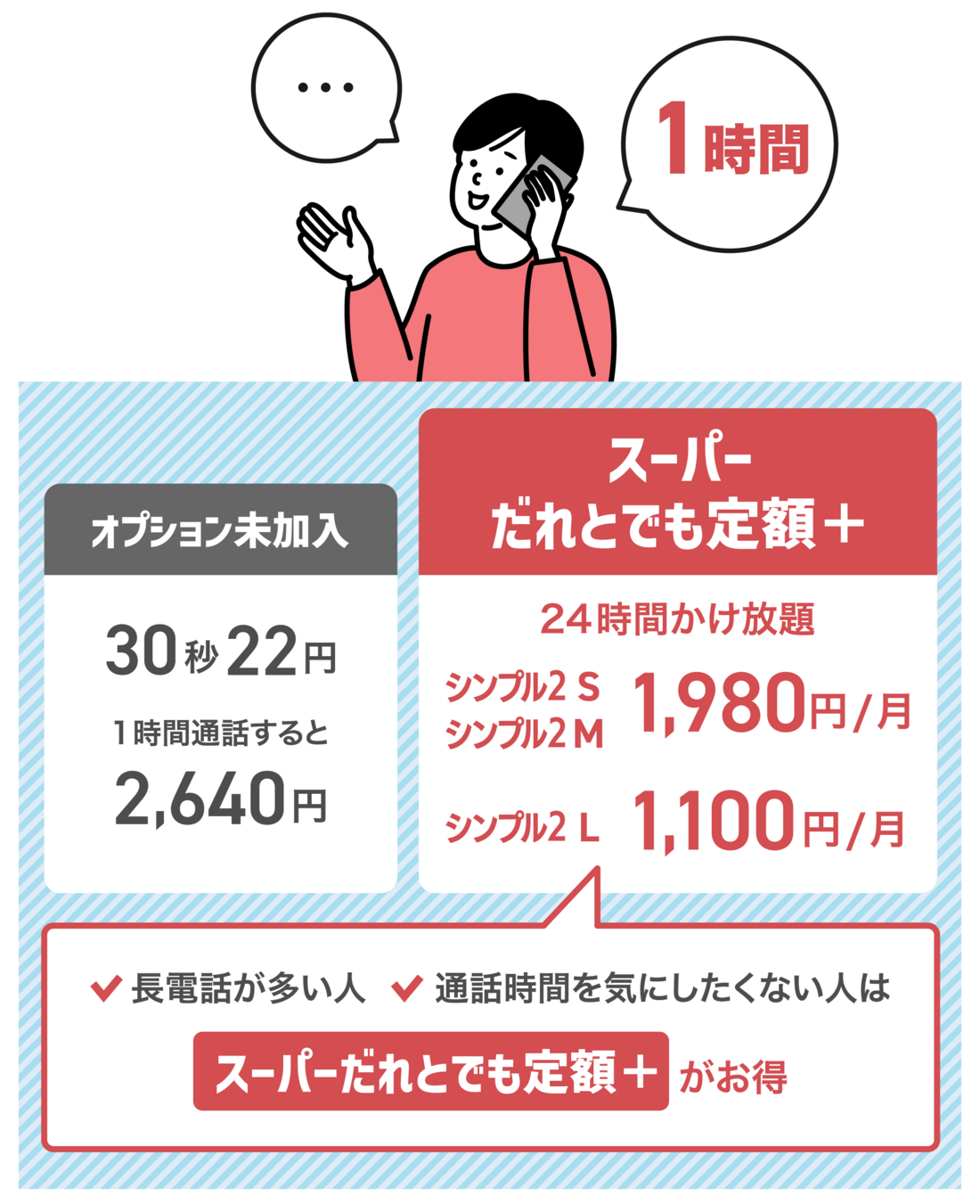 長電話をよくする人、通話時間を気にしたくない人