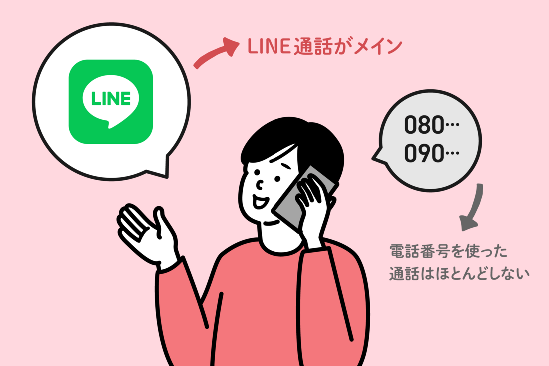 通話の頻度が少ない・LINE通話で足りる人
