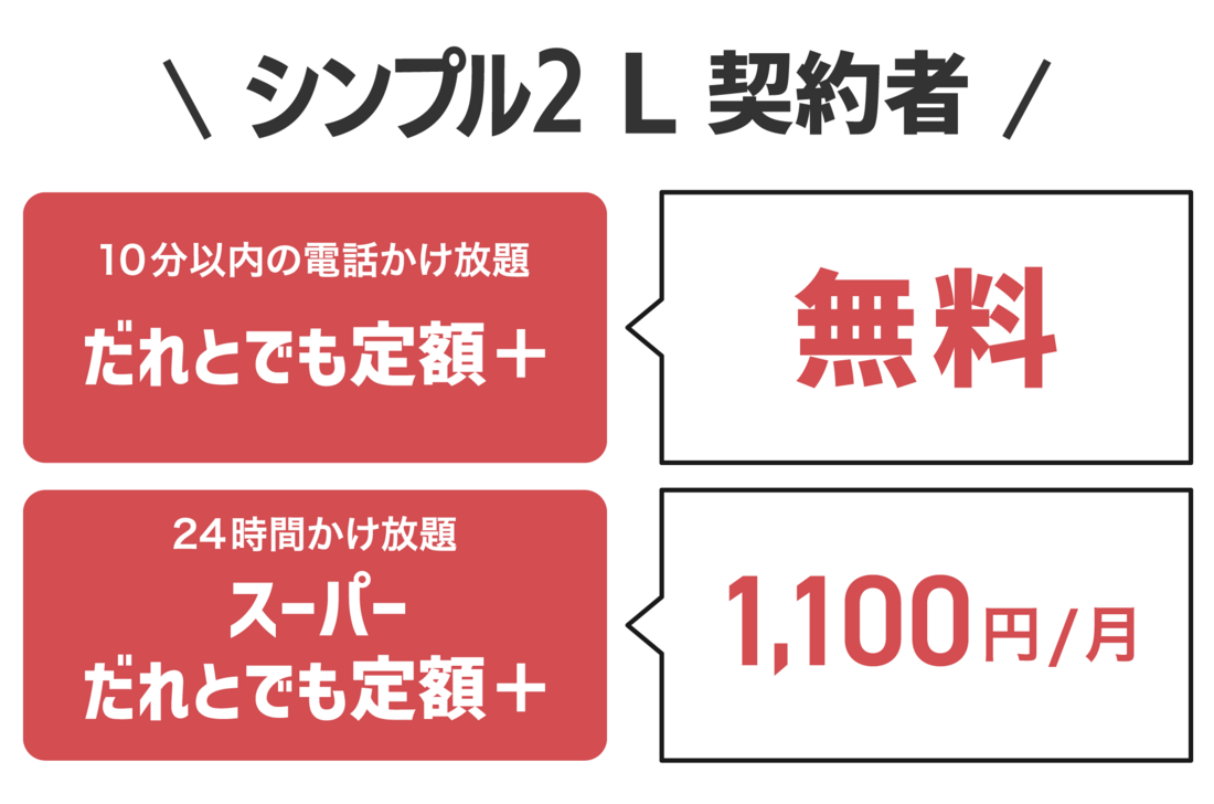 シンプル2 Lに契約している人