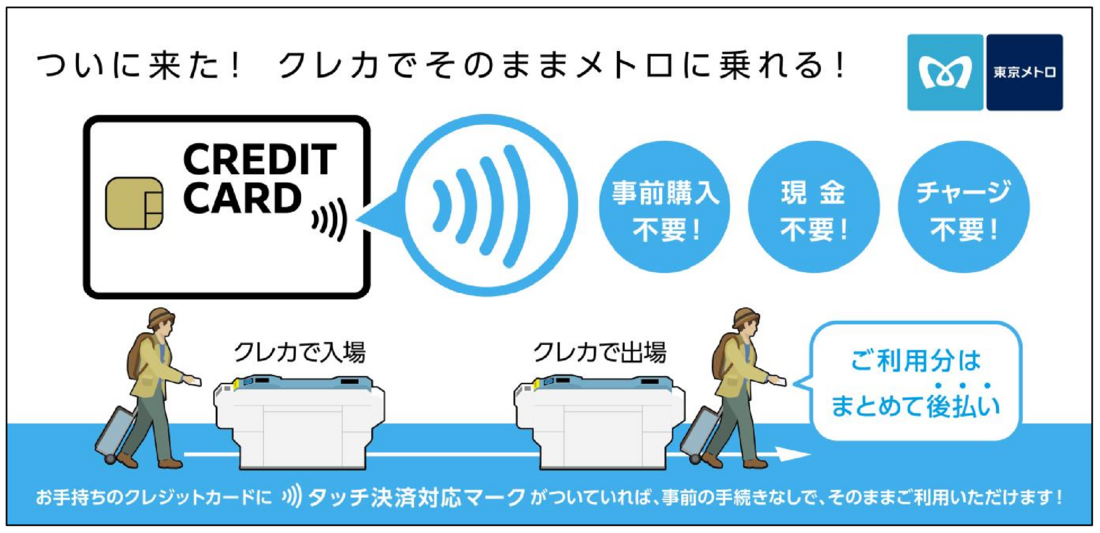 東京メトロ クレジットカードタッチ決済