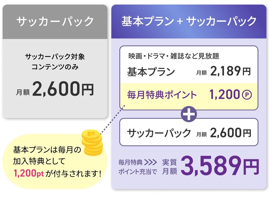 U-NEXT サッカーパック