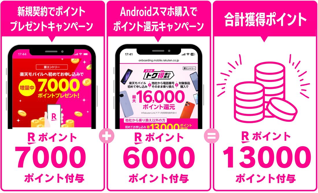 楽天モバイル AQUOS wish5