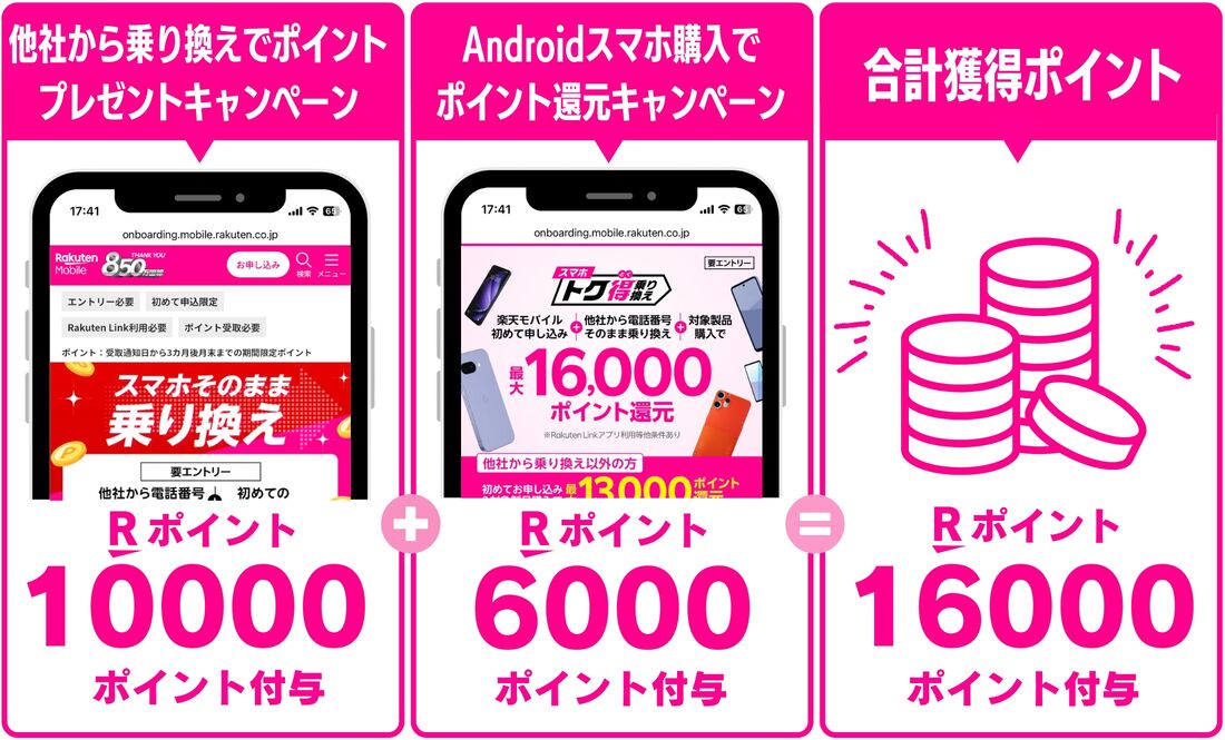 楽天モバイルキャンペーン